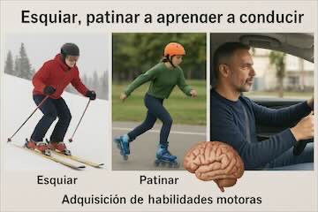 ¿Qué tienen en común esquiar, patinar y aprender a conducir?
