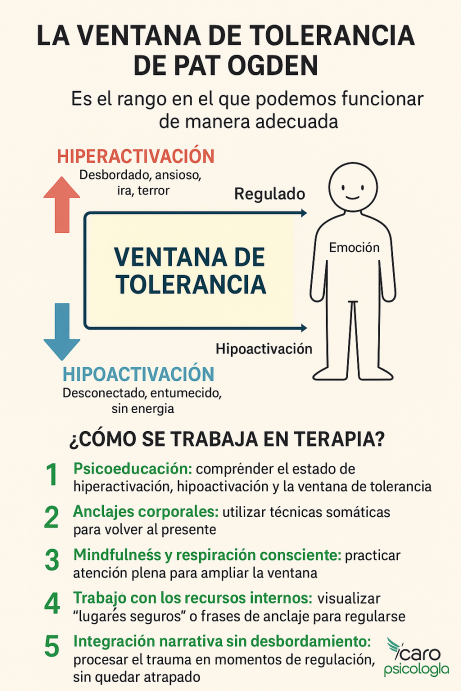 Ventana de Tolerancia
